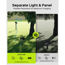 JACKYLED Solar Spot Lights Outdoor, 84-LED Solar Spotlights with 10ft Cord, 5 Lighting Modes, IP65 Waterproof Landscape Lights for Yard, Garden, Pathway, Ground & Wall Mount, 4-Pack