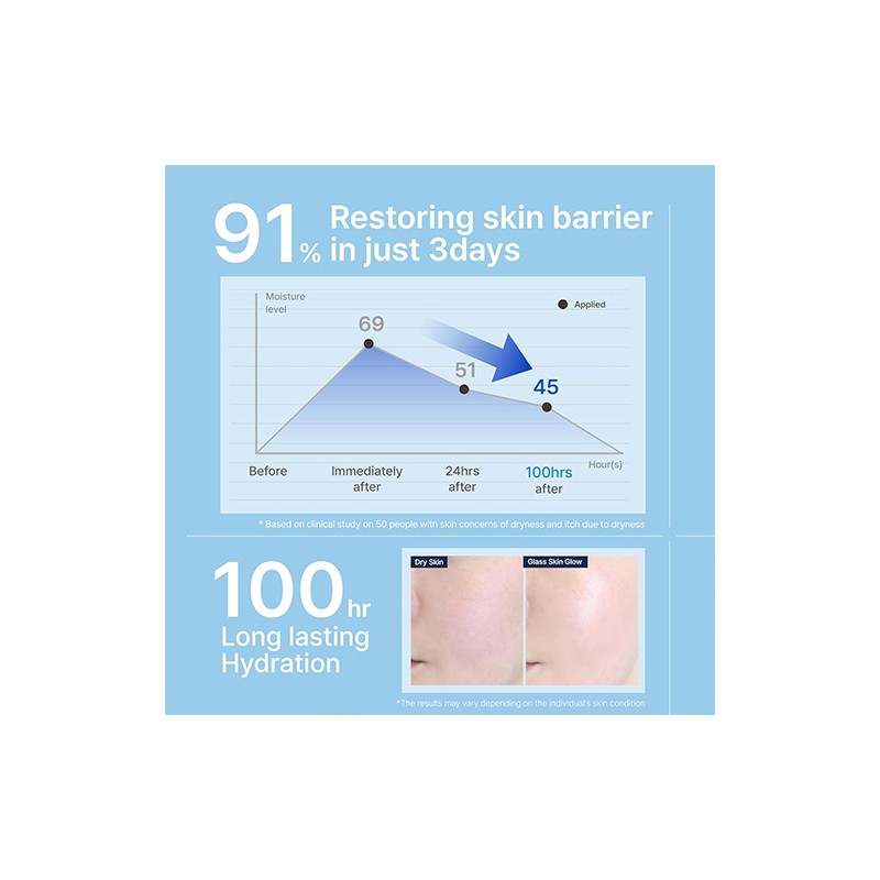 ILLIYOON [ILLIYOON]*renewal* Ceramide Ato Concentrate Cream Double Set