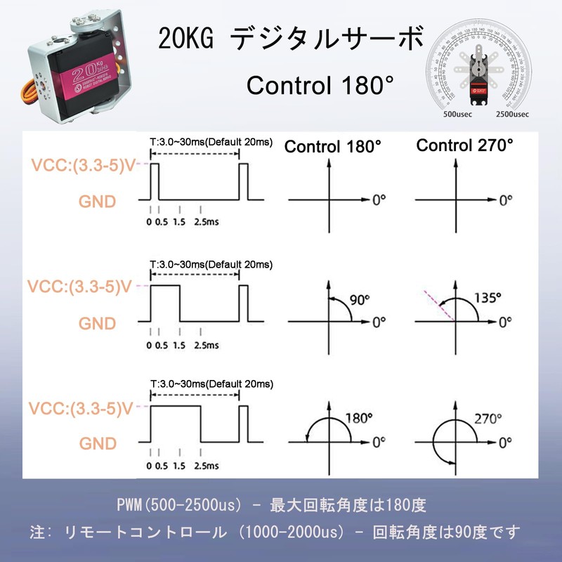 HiRCgo 20KG Digital Servo with U-Mount Bracket Full Metal Gear