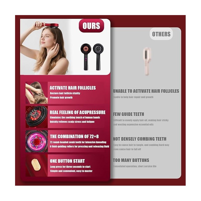 Red Hair Massager, Scalp Massager, Multi-Function Electric Scalp Massage Comb