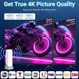 TV Antenna for Smart TV, Digital Indoor HD Antenna with 360° Long Range Reception & Magnetic Base, Supports 4K 1080P VHF/UHF Local Channels, Easy Setup with 10ft Coax Cable (RT-04)