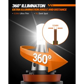 SEALIGHT H11/H9/H8/H16 Bulbs, 36000LM 800% Ultra-Brightness, Real 1:1 Halogen Mini Size, 6000K White Illumination for Automotive H11 Fog Lights, Plug and Play, Pack of 2