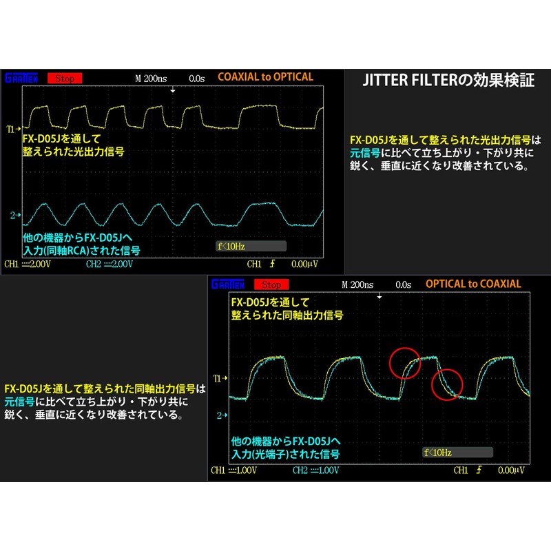 FX-AUDIO- FX-D05J OPTICAL to COAXIAL High Resolution SPDIF Interface Converter