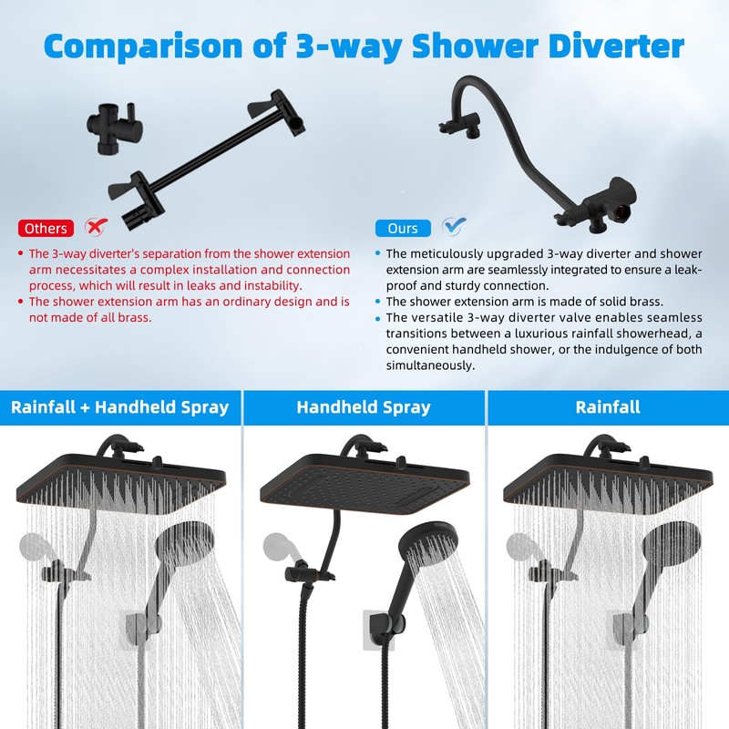 Hibbent 5-spray 13'' Shower Head, High Pressure Rainfall Shower Head,