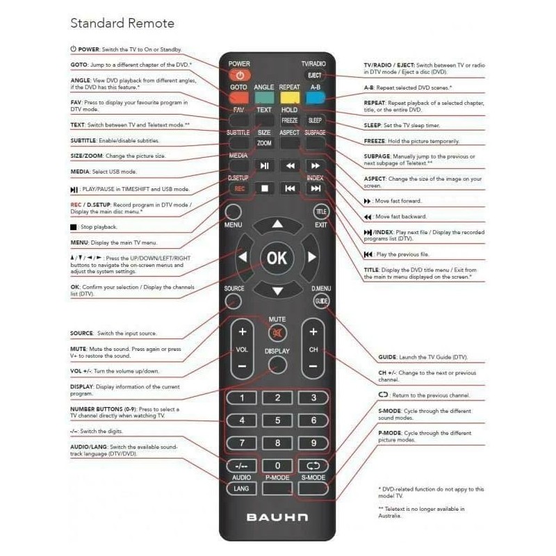 [2 Pack] TAVICE Replacement Remote Controls – Compatible with BAUHN