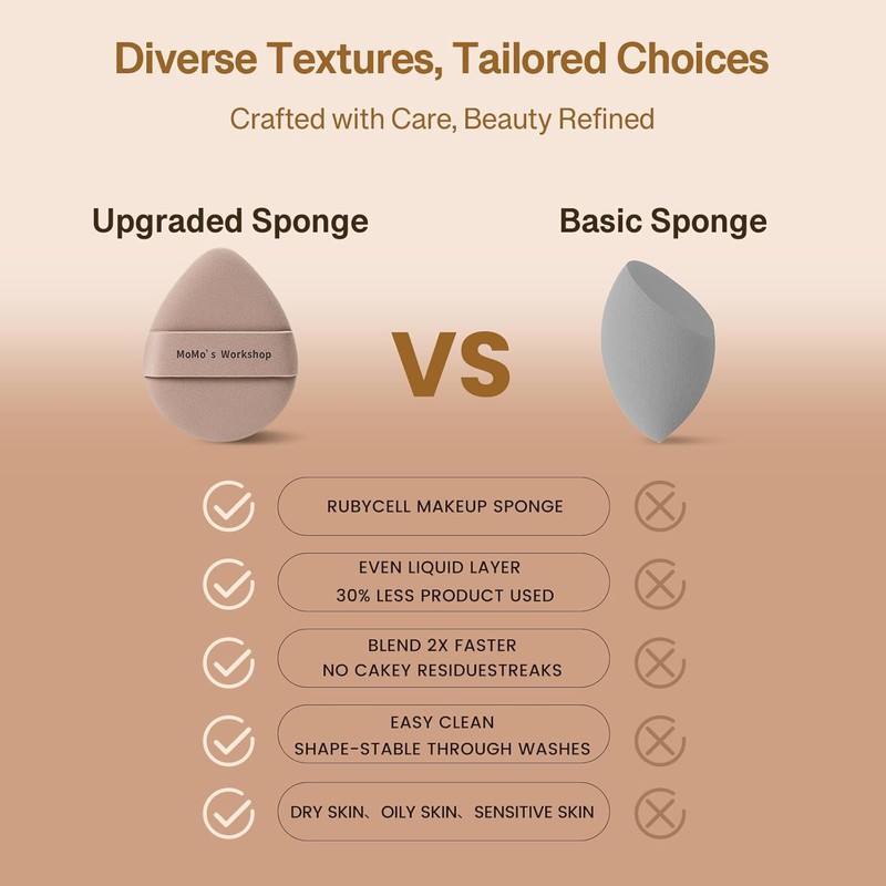 Momo's Workshop Makeup Sponge Puff, Large Beauty Puff for Quick