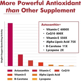 Liposomal 24mg Astaxanthin for MAX Absorption, Antioxidant Stronger Than VIT C, Astaxanthin Supplement for Immunity and Eye, Skin Function - 180 Softgels