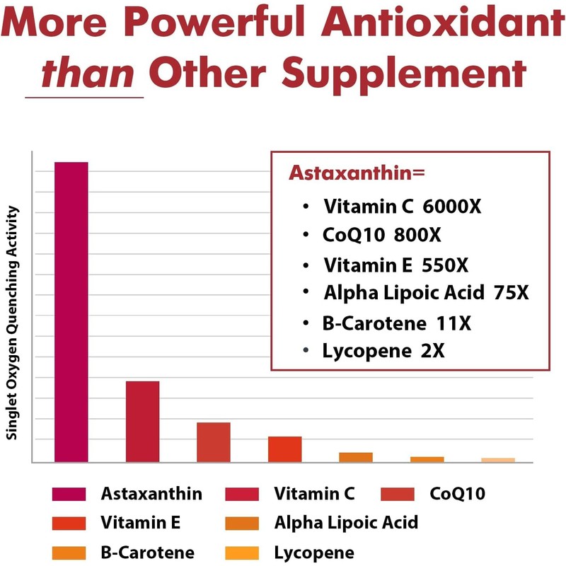 Liposomal 24mg Astaxanthin for MAX Absorption, Antioxidant Stronger Than VIT
