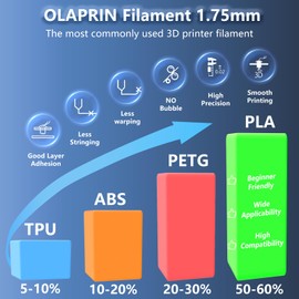 OLAPRIN PLA Filament 1.75mm Dark Blue 1kg Spool(2.2lbs) 3D Printer Filament Dimensional Accuracy +/- 0.02mm, Fit Most FDM 3D Printers