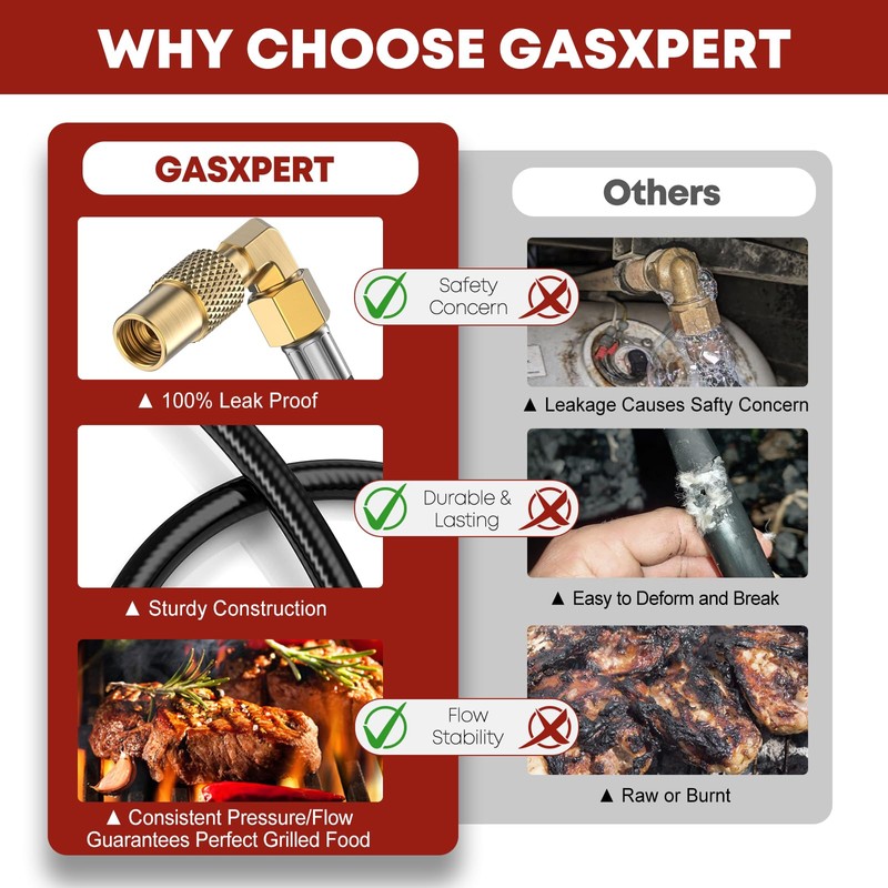 GasXpert Improved Propane Quick Connect Hose, 7FT RV Propane Hoses