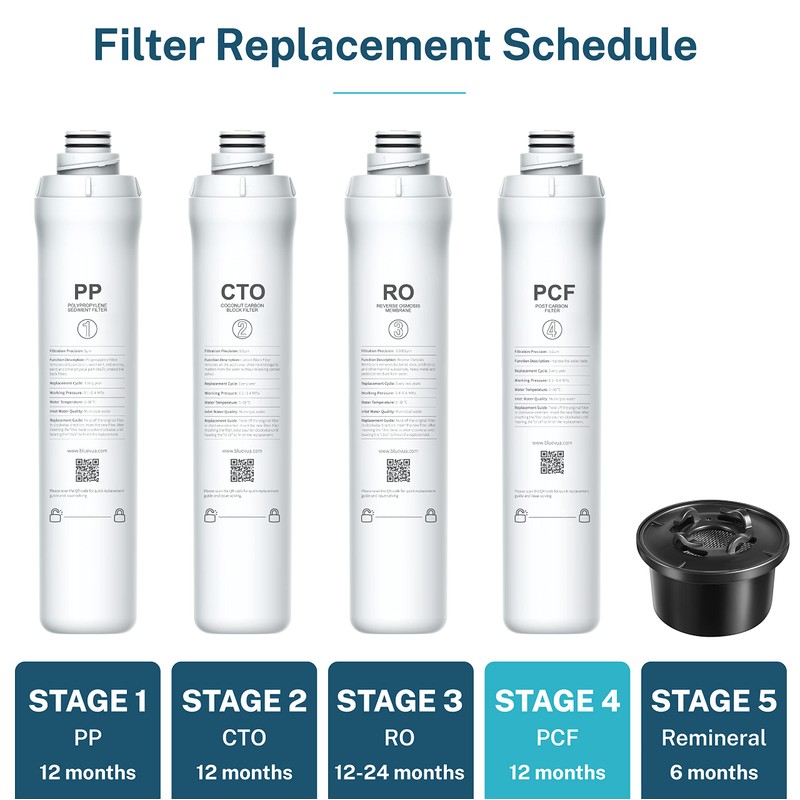 Bluevua ROPOT PCF Filter, Replacement for RO100ROPOT, 1-year Lifetime-4th Stage