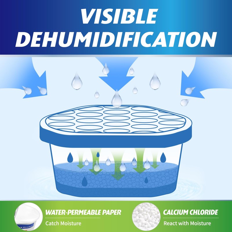 Ksend Moisture Absorbers, 12 Pack, Compact Dehumidifier for Closet, Efficient