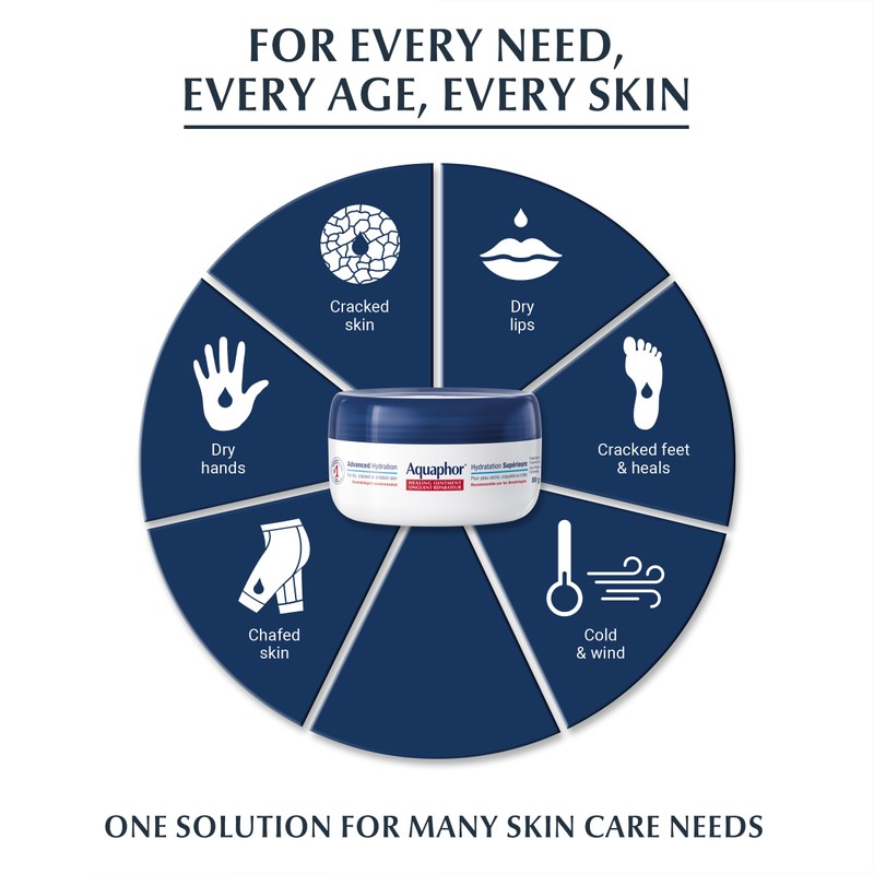 EUCERIN AQUAPHOR Healing Ointment for Dry Skin and Cracked Skin,