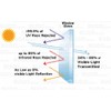Sugo Premium Privacy Reflection Window Tint Film Energy Saver (2X12
