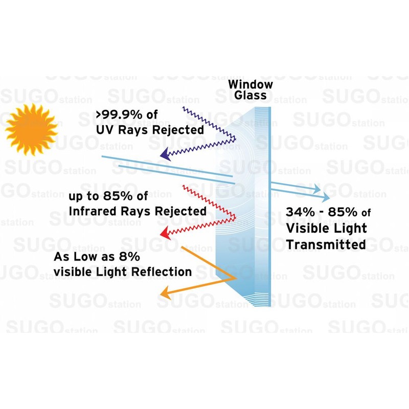 Sugo Premium Privacy Reflection Window Tint Film Energy Saver (2X12