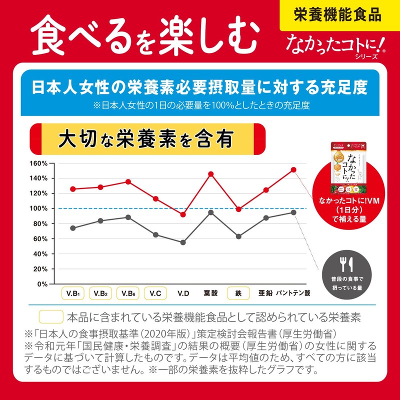 【まとめ買い】なかったコトに! VM126粒×2個セット 28日分 ダイエット サプリメント 酵素 乳酸菌 酪酸菌 栄養不足 運動不足