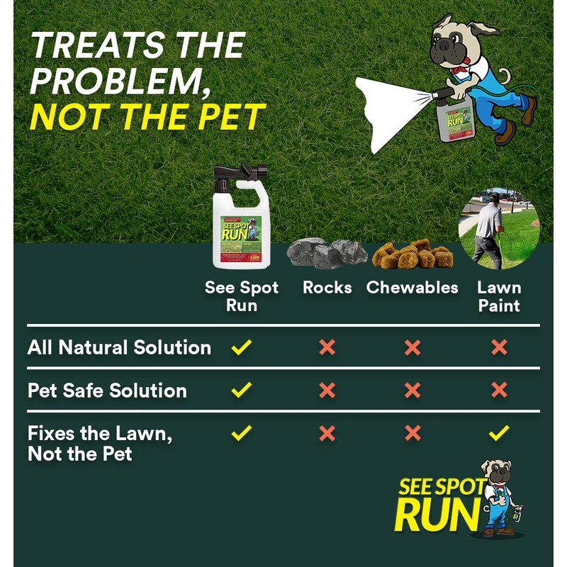 See Spot Run Lawn Protection Concentrate – 32 fl oz
