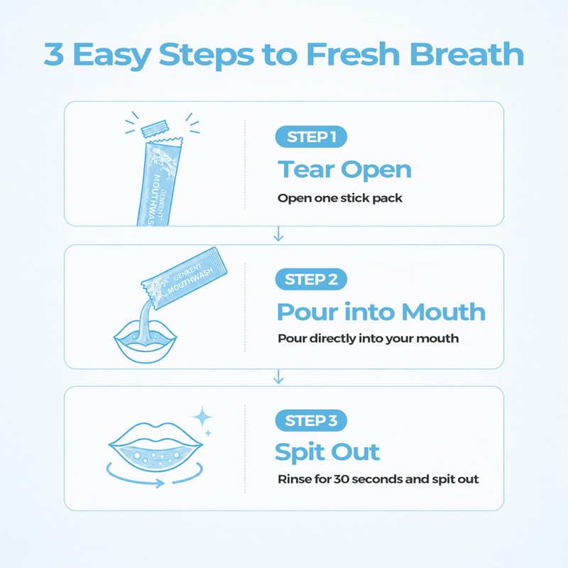 GENKENT Travel Mouthwash, Portable Disposable Packs to Go, Alcohol Free