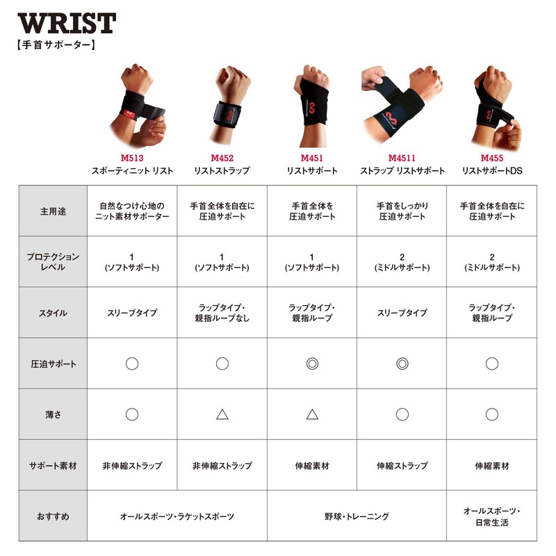 Tokyo Yakult Tetsuto Yamada Favorite Brand, McDavid Wrist Support M455N