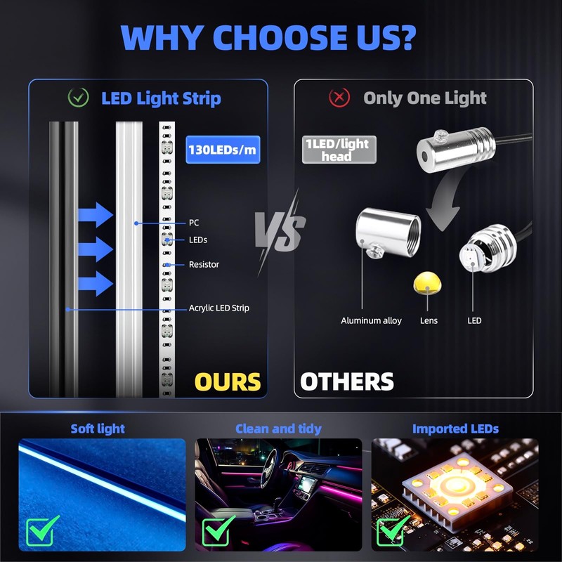 KENANEK 55.12inch Acrylic LED Lights for Car–6 Dreamcolor Interior Car