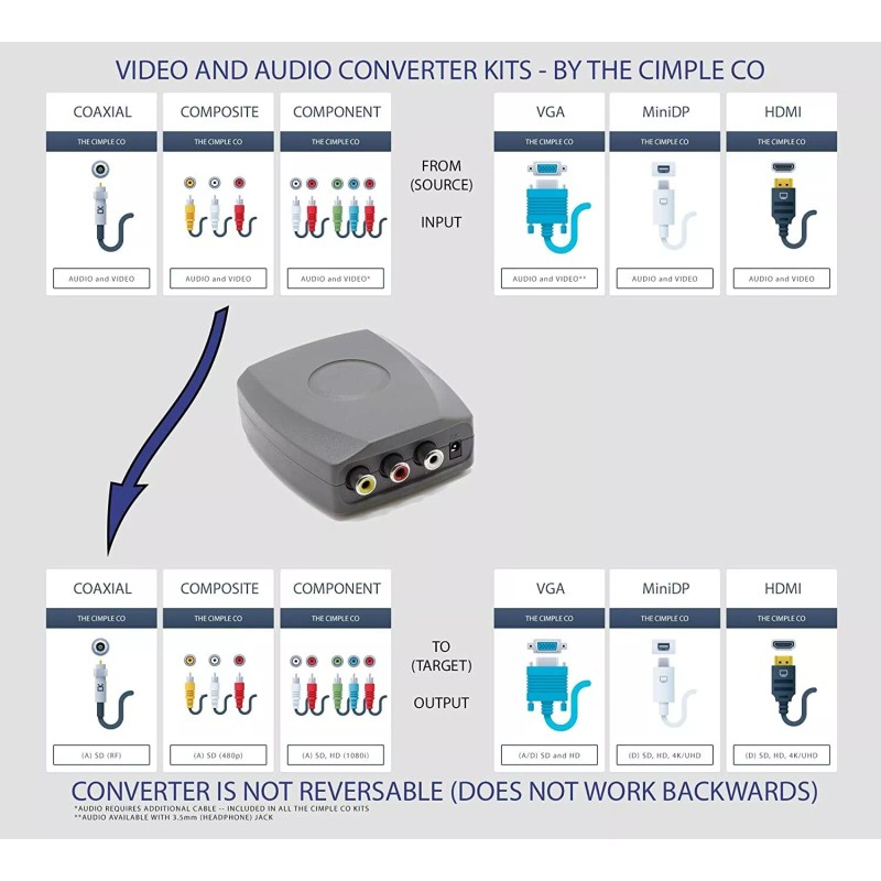 THE CIMPLE CO RF Modulator - RCA / Composite A/V