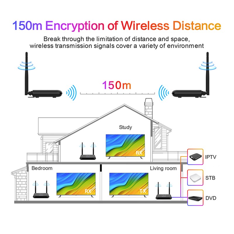 HD Multimedia Interface Expander WIFI Wireless Stereo Audio Video Receiver