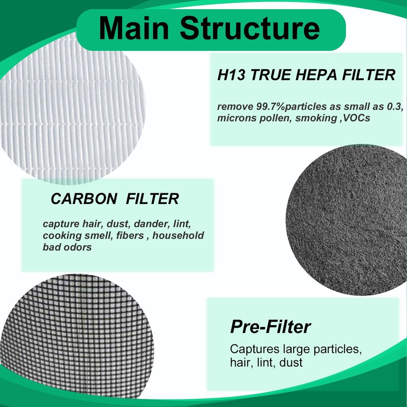 Prestivair 20500 Replacement Filter Kit Compatible with Honeywell 10500 17000
