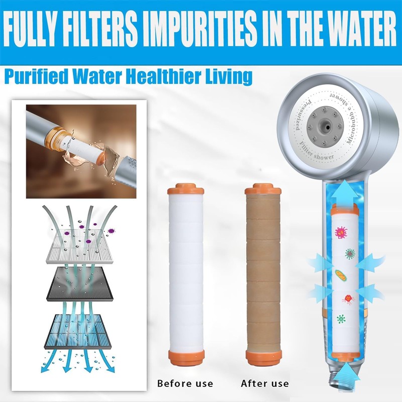 High Pressure Shower Head with Handheld, with Pause Switch 4