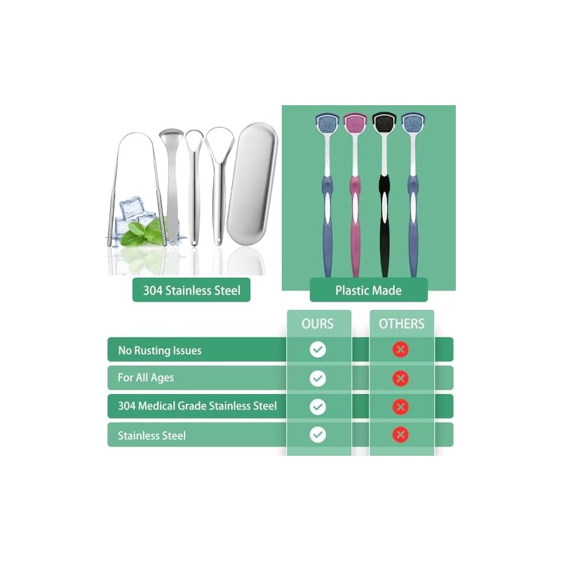 TOPOST Limpiador Raspador de Lengua, Tongue Scraper con Estuche