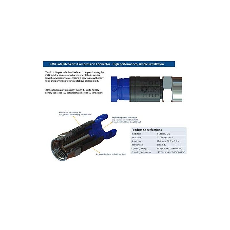 Inbrackets Compression F Connectors CMX100 Double Blade Coax Stripper with
