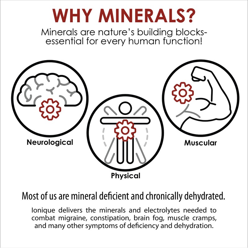 NEW Ionique Mineral Supplement for Water - Magnesium, Trace Mineral