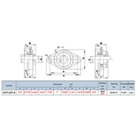 PGN - UCFL201-8 Pillow Block Flange Mounted Bearing 1/2" Inch Bore UCFL201-08 (2 PCS)