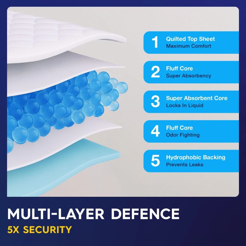 Pulp 50 x PULP Incontinence Underpads 36" x 36" |