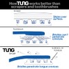 TUNG Brush Tongue Cleaner, Plastic TUNG Scraper, Tongue Cleaning to