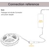 Tesfish 12 V LED Strip Light, 5 m Pure White