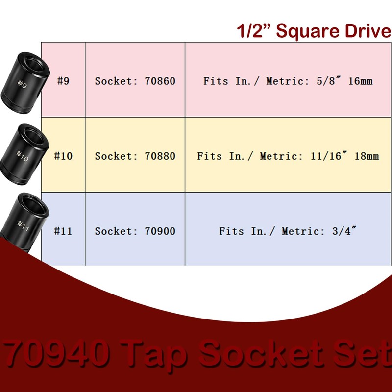 70940 Tap Socket Set, 5/8’’ 11/16’’ 3/4’’ Tap Sockets For