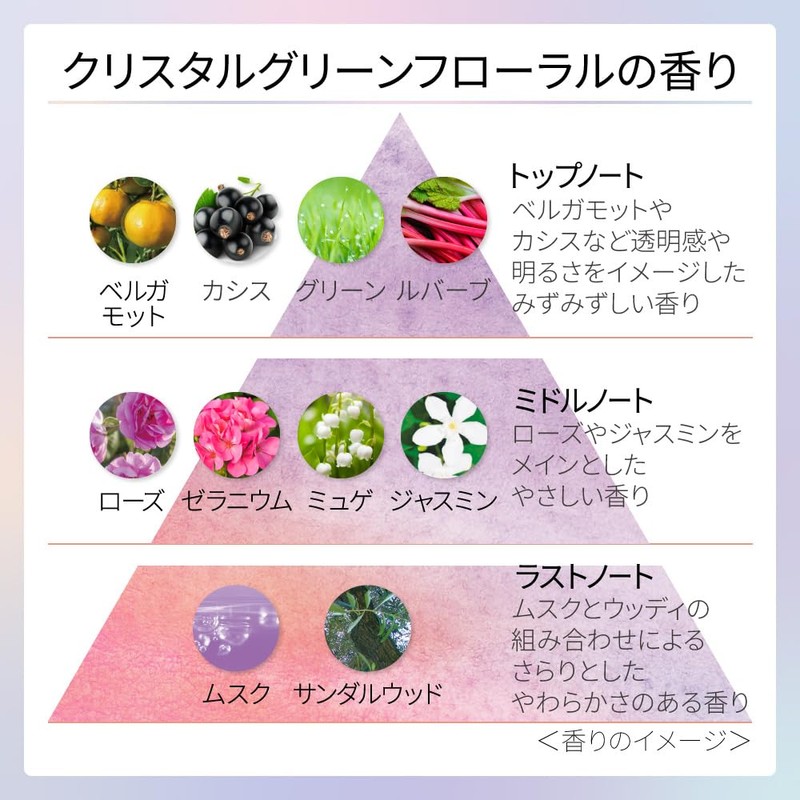 DEW Bright Aura Lotion Set a