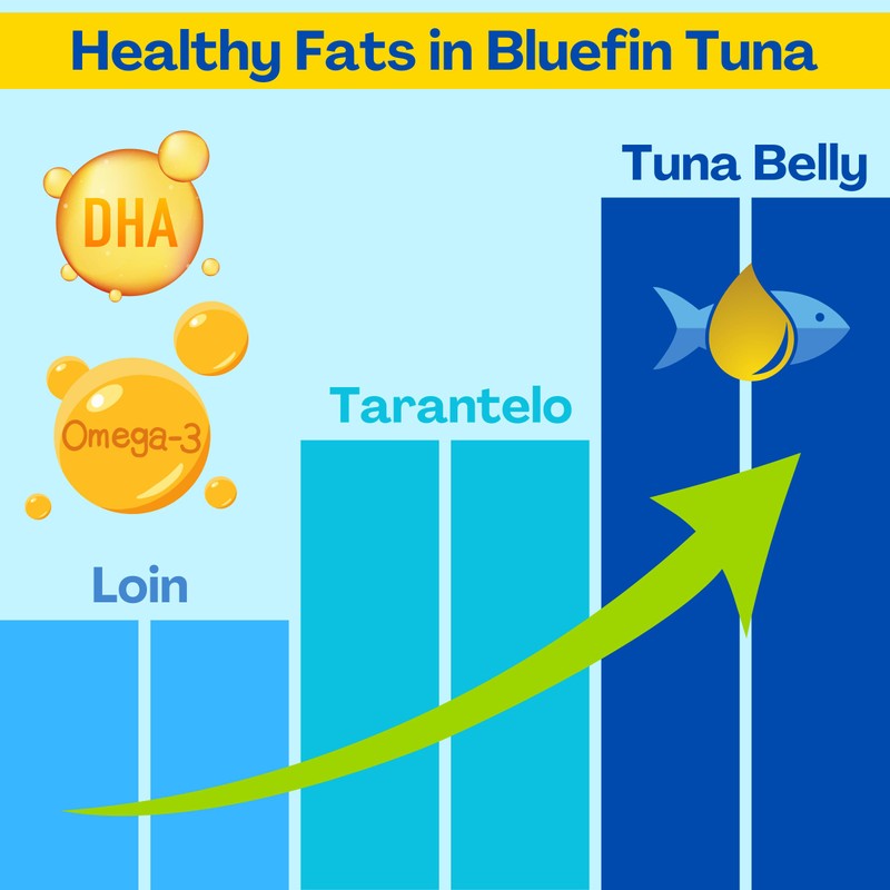 Yellowfin Tuna Belly in Olive Oil - 4.23 oz (120g)