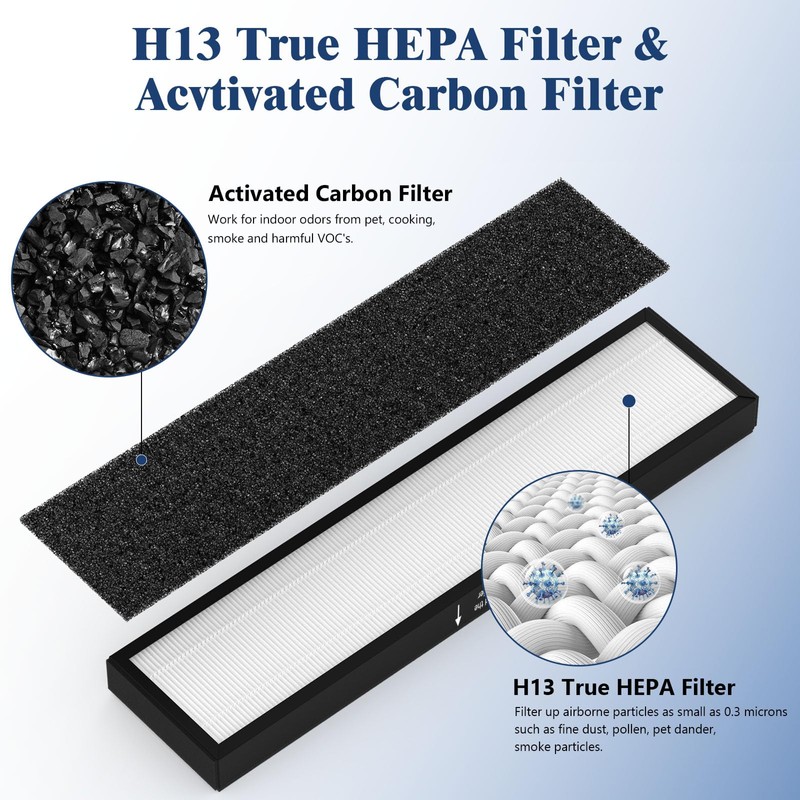 GoKBNY 2-Pack 182550 Replacement Filter Compatible with Bionair BAP536UV-U and