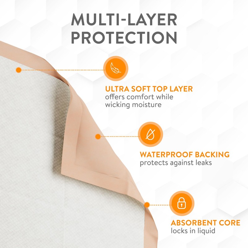 Inspire Extra Large Super Absorbent Disposable Bed Pads for Chronic