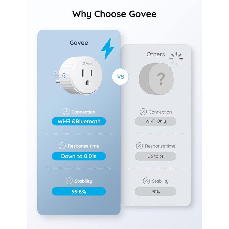 Govee Smart Plug, WiFi Plugs Work with Alexa & Google