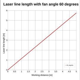 Line Laser, Red, 650 nm, 60°, Diameter 9 x 21 mm, Laser Class 1, Focus Adjustable, Cable Length 140 mm - 70135336