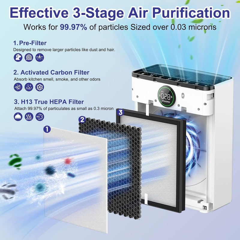 aiyawen PR1 Replacement Filter Compatible with Mooka PR1 Air Purifier,2