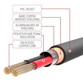 FosPower (1.8m) 3.5mm Stereo Mini Plug to 2RCA (Red / White) Convert Stereo Audio Cable (Male to Male) [24K Gold Plated | Tinned Copper Conductor | Abrasion Resistant Material] Compatible with