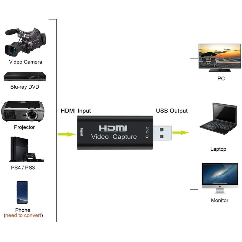 EZONEDEAL 4K HDMI Video Capture Card, Cam Link Card Game
