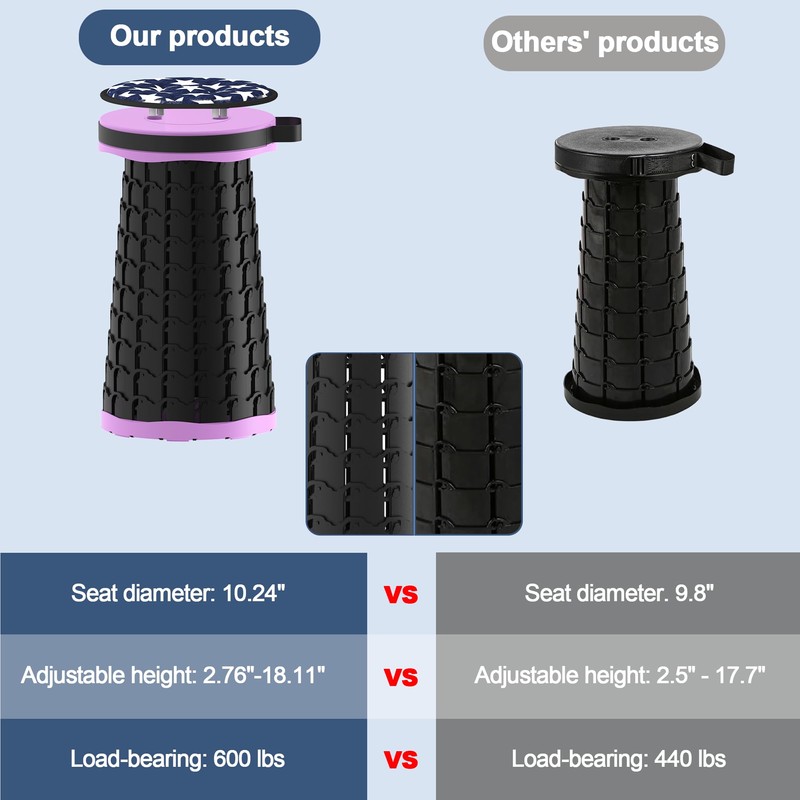 Upgraded Telescoping Stool Collapsible Stool with Seat Cushion & Bag,