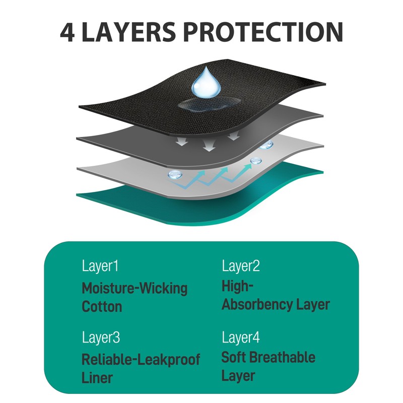 BEENIUBEE Incontinence Underwear for Men 150ML Absorbent Washable Reusable Heavy