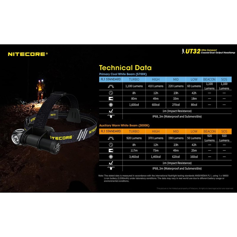 NiteCore Unisex - Adult UT32 Headlamp, Black, One Size