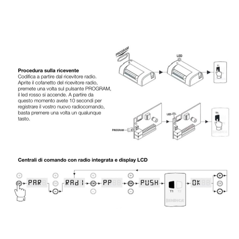 Benincà TO.GO 2VA 433.92MHz 2 Channel Remote Control with Advanced