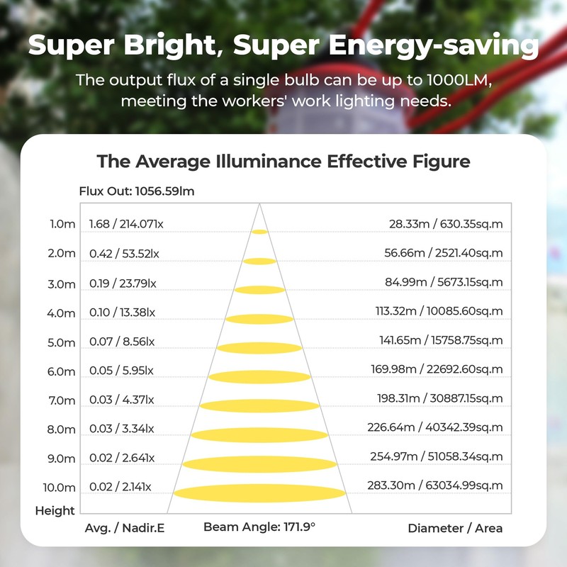 Omlite 50FT Construction String Lights：75W 10500LM Linkable Super Bright LED